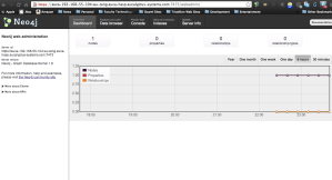 Neo4j Monitoring and Management Tool