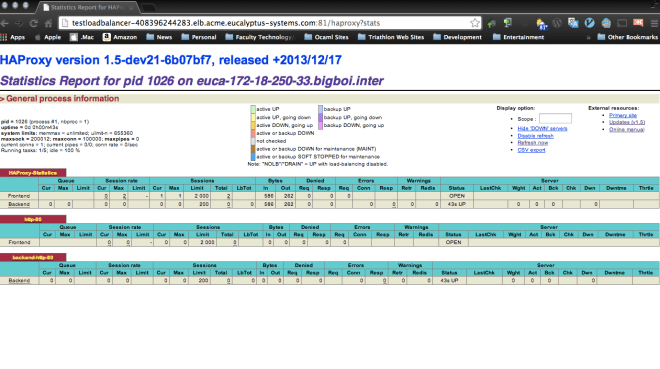 HAProxy Statistics Web Page of the Eucalyptus Load Balancer